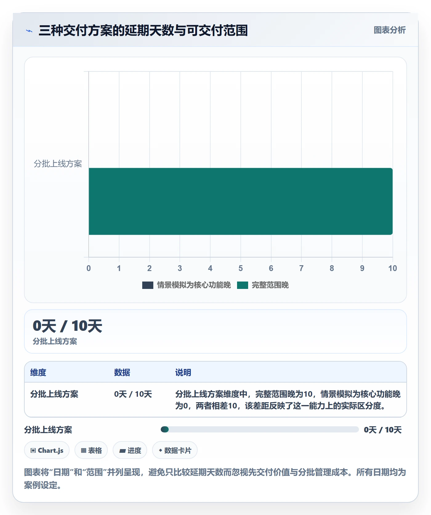 延期申请怎么做？管理层入门指南：延期管理从0到1