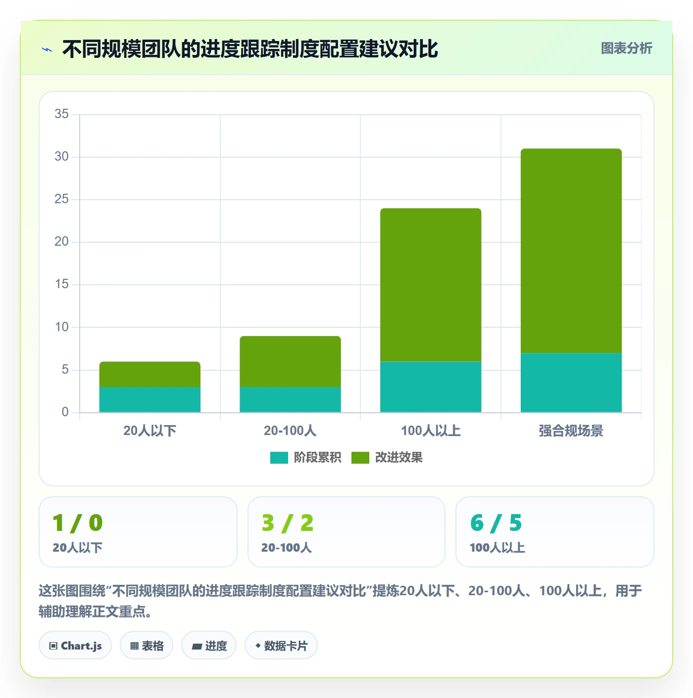 进度跟踪跟踪全流程：项目经理制度设计与一文讲清