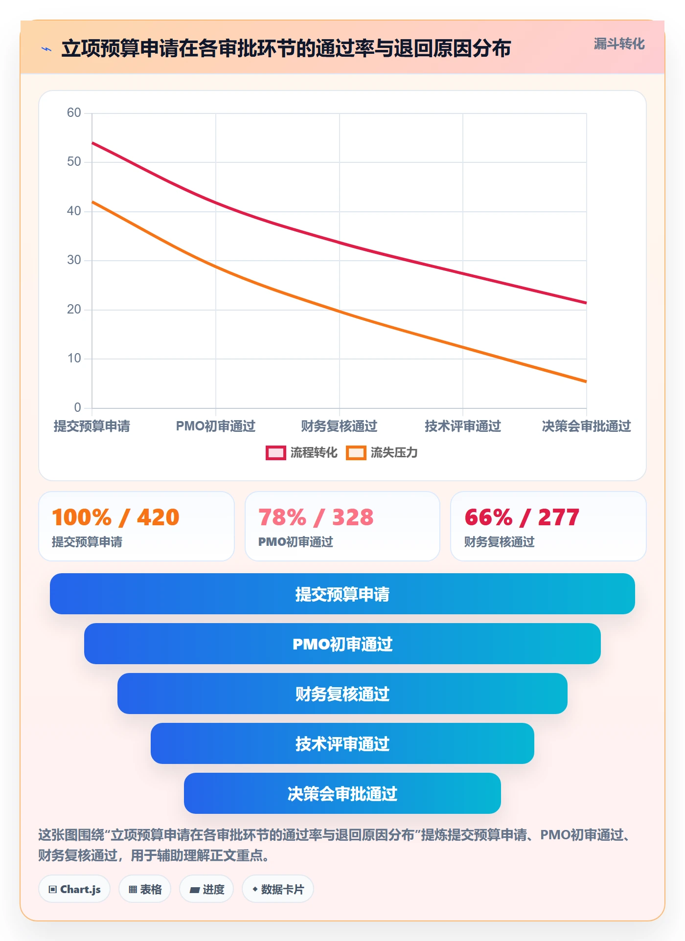 预算管理指南:PMO如何做好项目立项,制度设计全流程