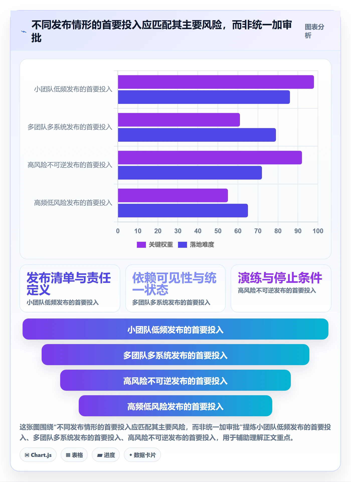 发布管理发布全流程:企业管理者协同管理与一文讲清