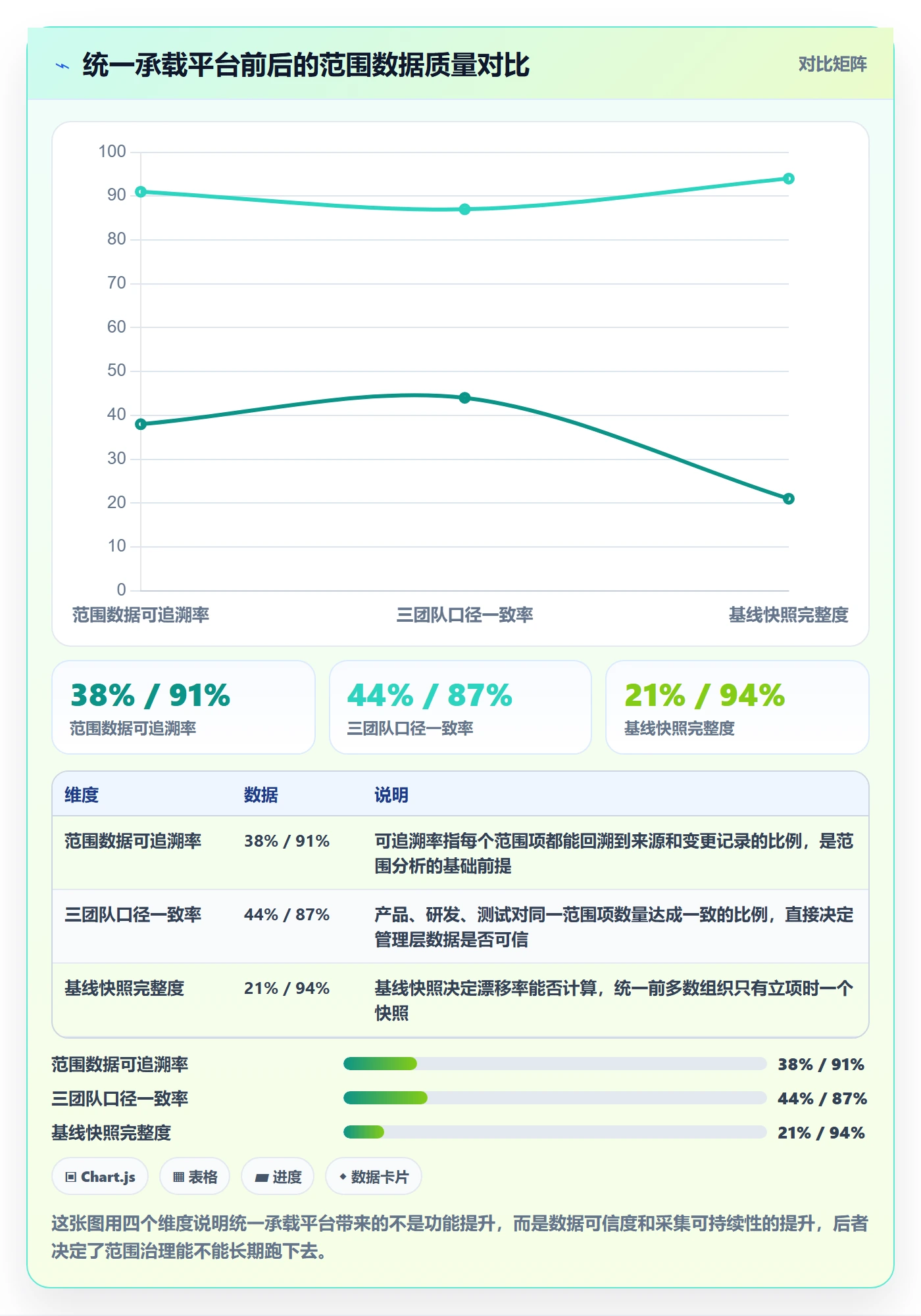 项目范围Scope教程：管理层数据分析，避坑指南