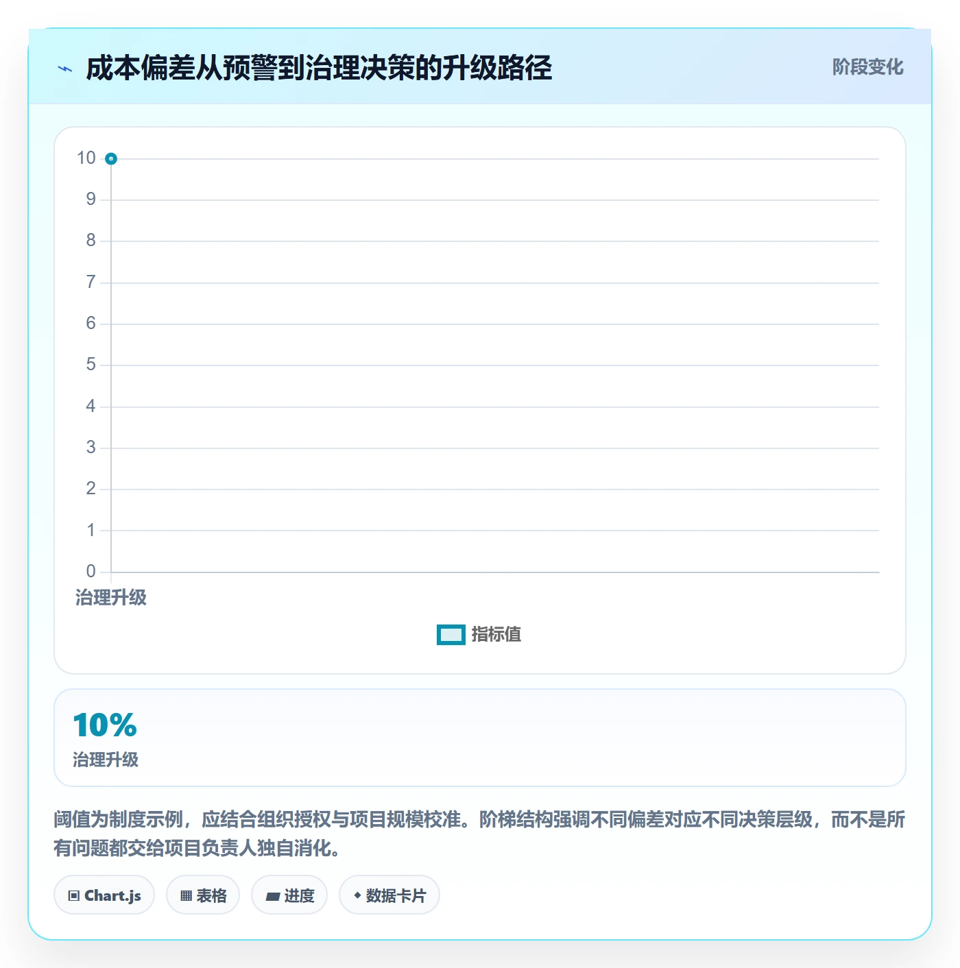 预计成本怎么做？项目负责人制度设计：成本管理从0到1