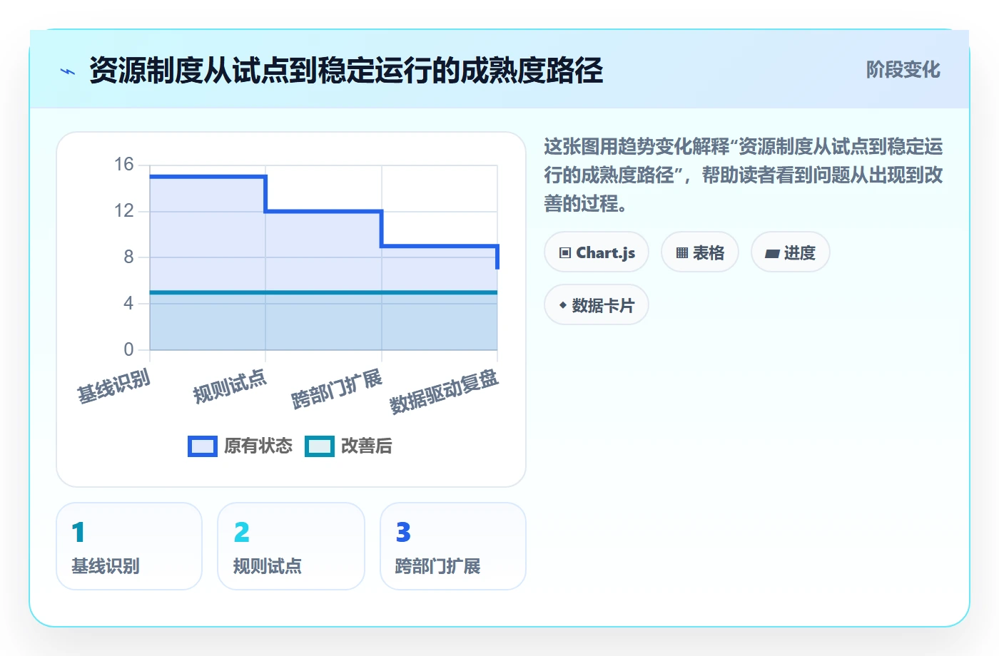 资源管理方法大全：企业管理者资源管理制度设计落地清单