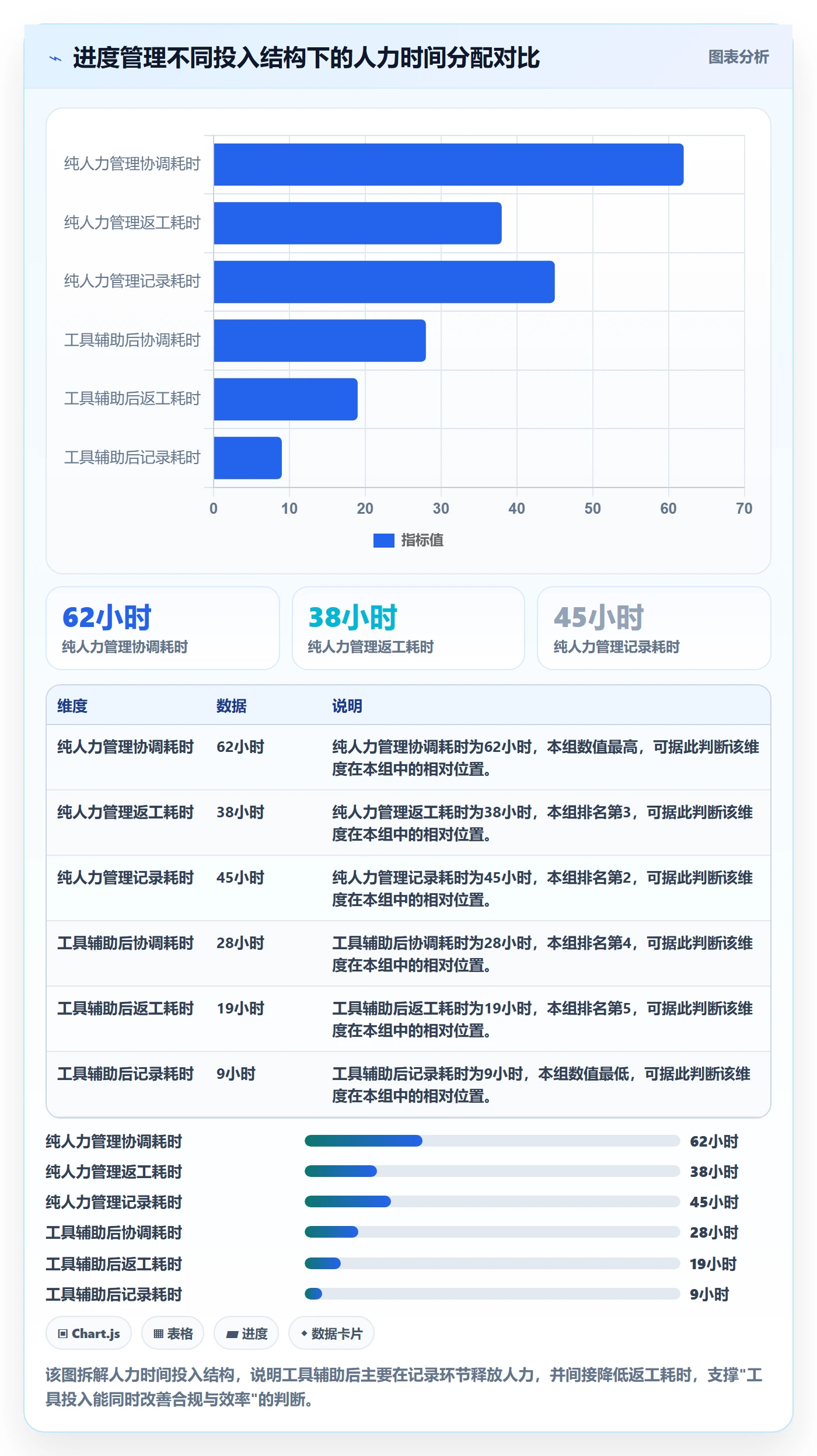 项目进度流程与规范:企业管理者进度管理最佳实践关键指标