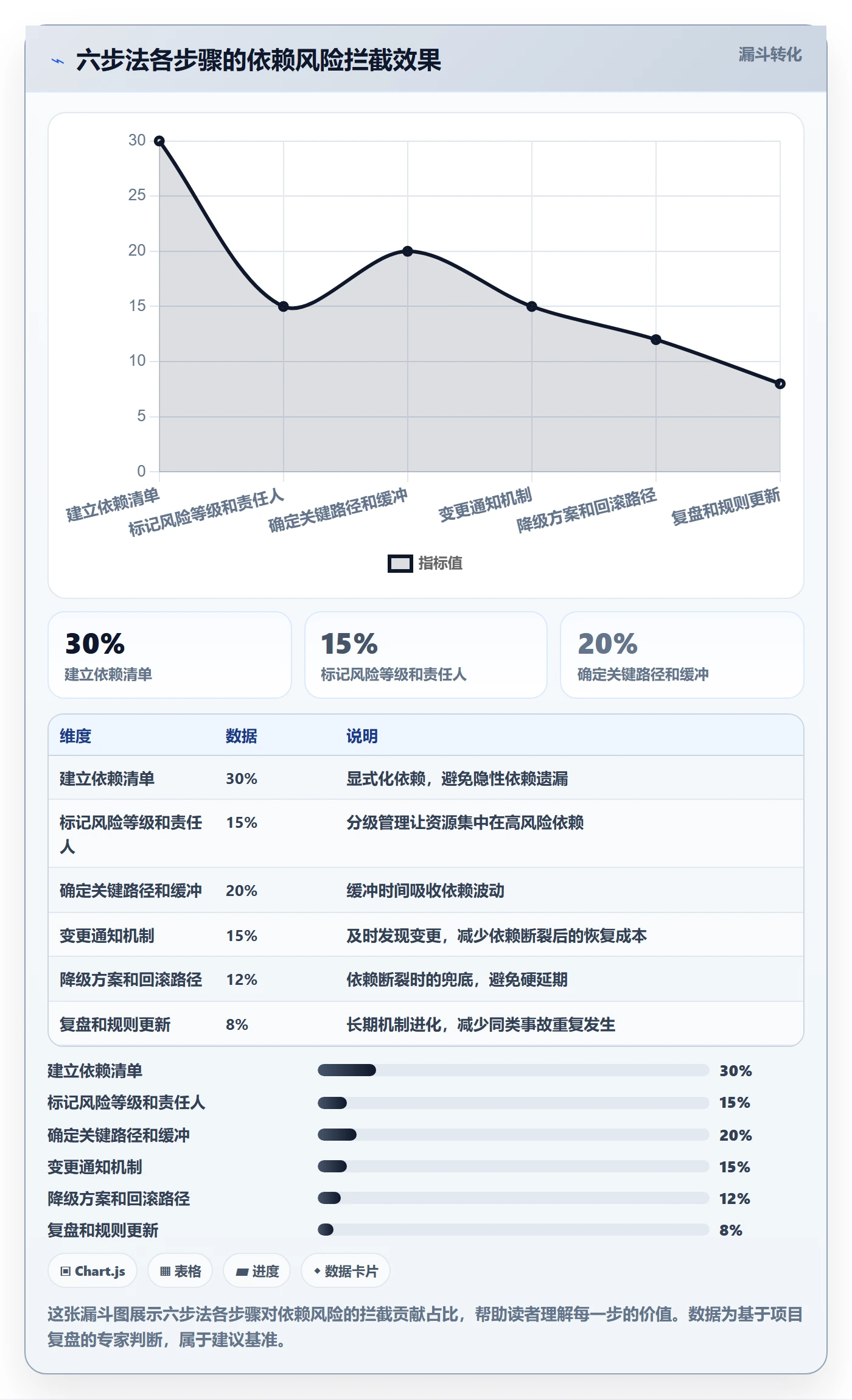 任务依赖如何做好SS?研发团队风险控制与操作步骤