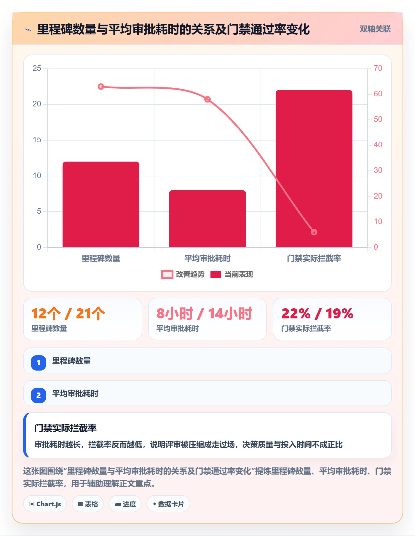里程碑流程与规范:项目经理项目阶段流程优化关键指标
