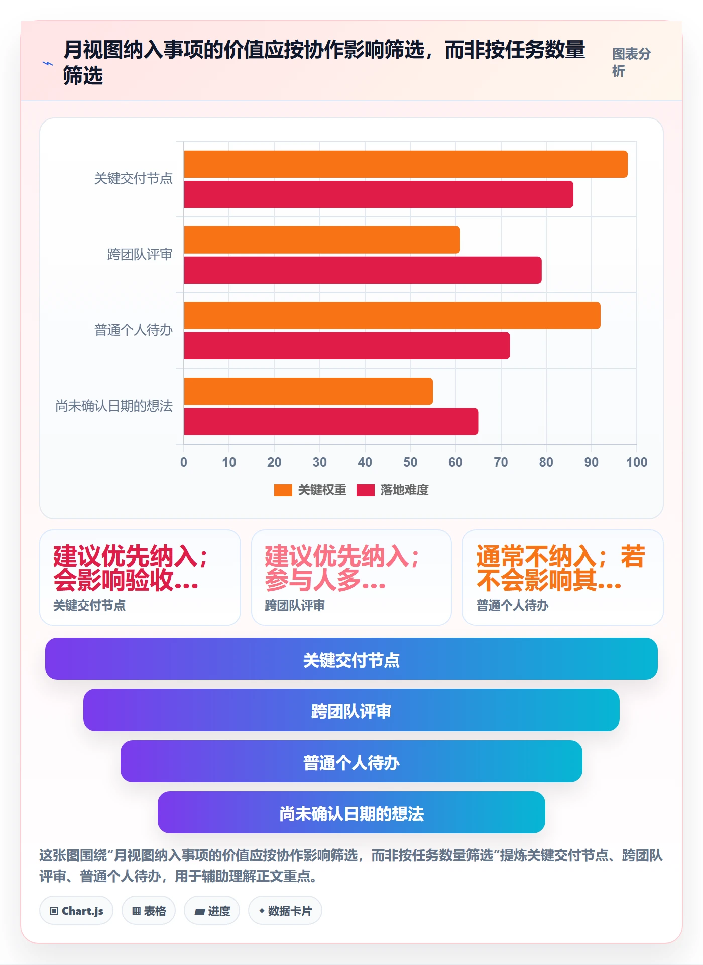月视图实操方法：项目成员提升日历视图效率的流程优化方法与模板