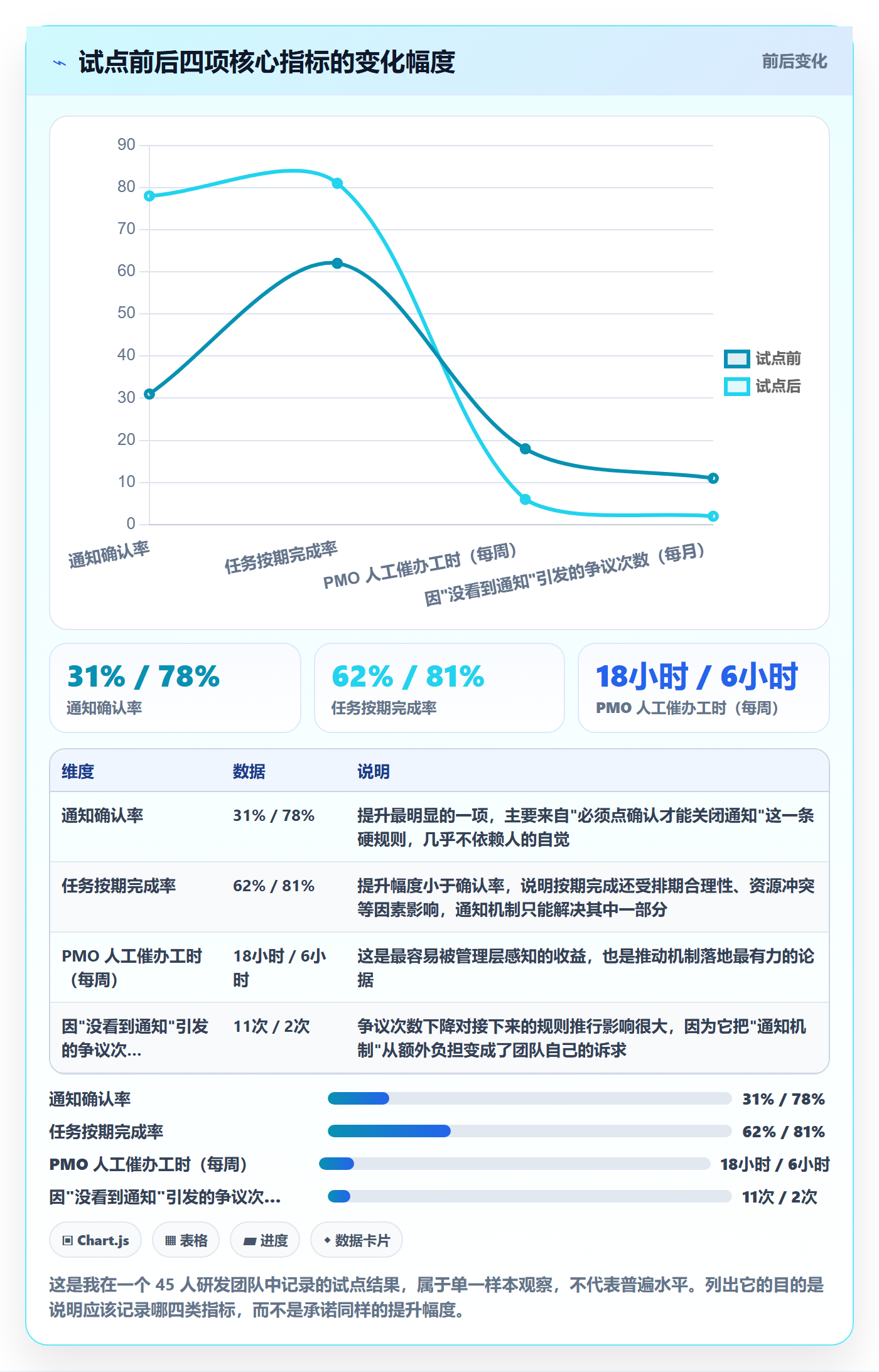 任务提醒消息通知教程:PMO落地方案,避坑指南