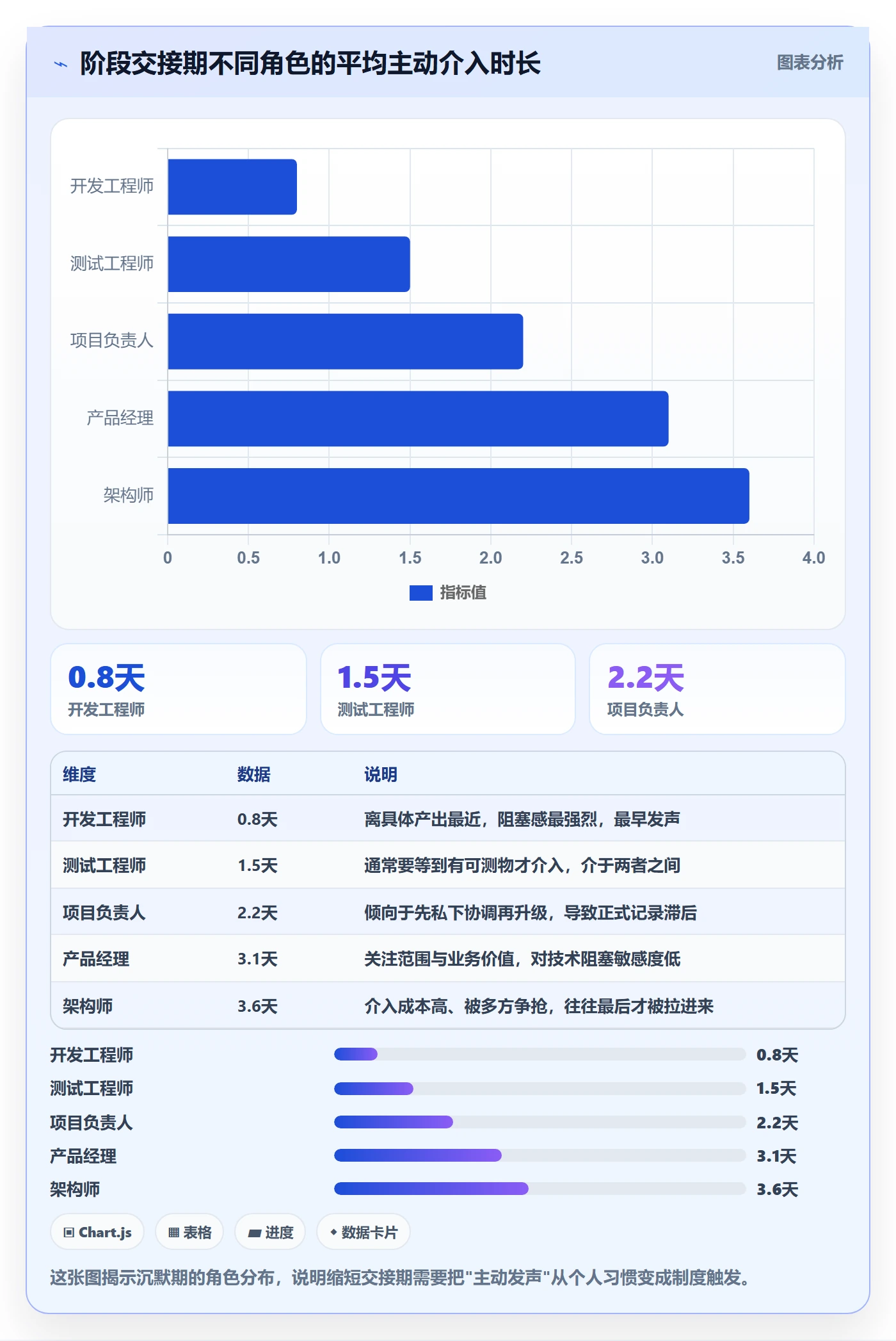 阶段管理方法大全:项目负责人项目阶段最佳实践落地清单