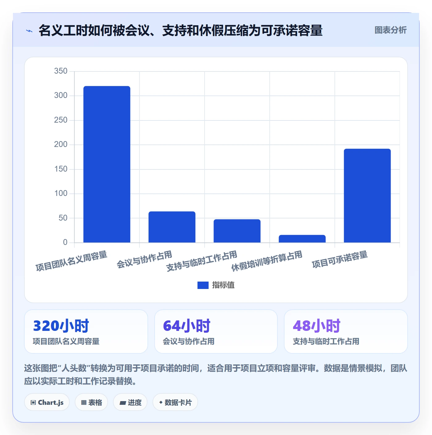 资源分配最佳实践：项目成员资源管理风险控制，常见问题