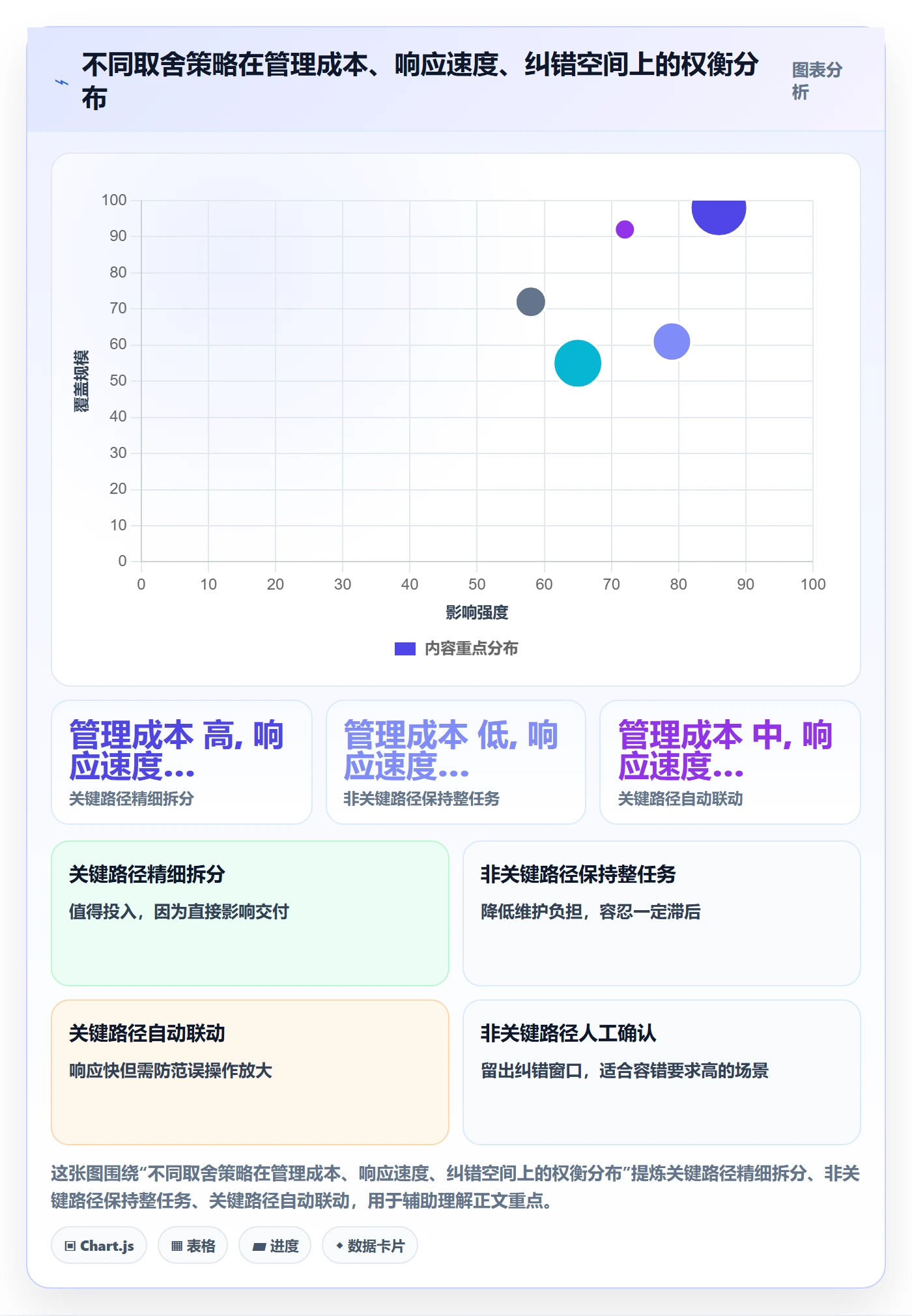 任务依赖后置任务教程:项目成员效率提升,避坑指南
