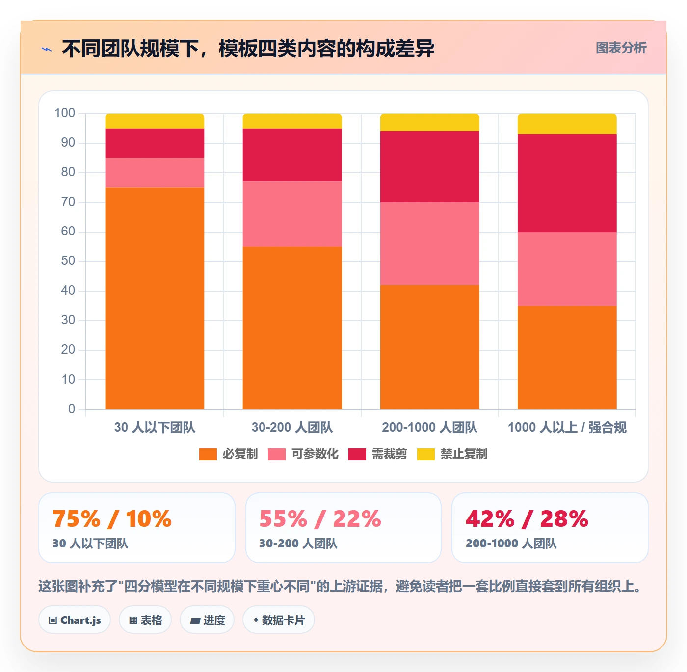 项目模板复制项目教程:跨部门团队最佳实践,避坑指南