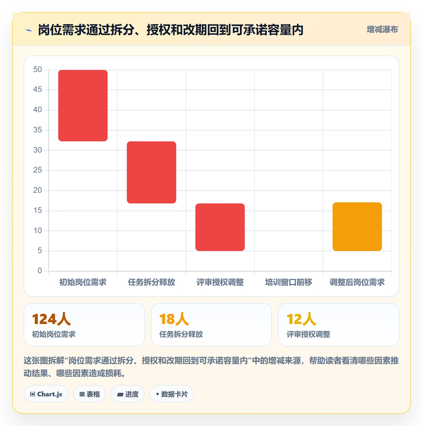 资源管理如何做好岗位？实施团队制度设计与操作步骤