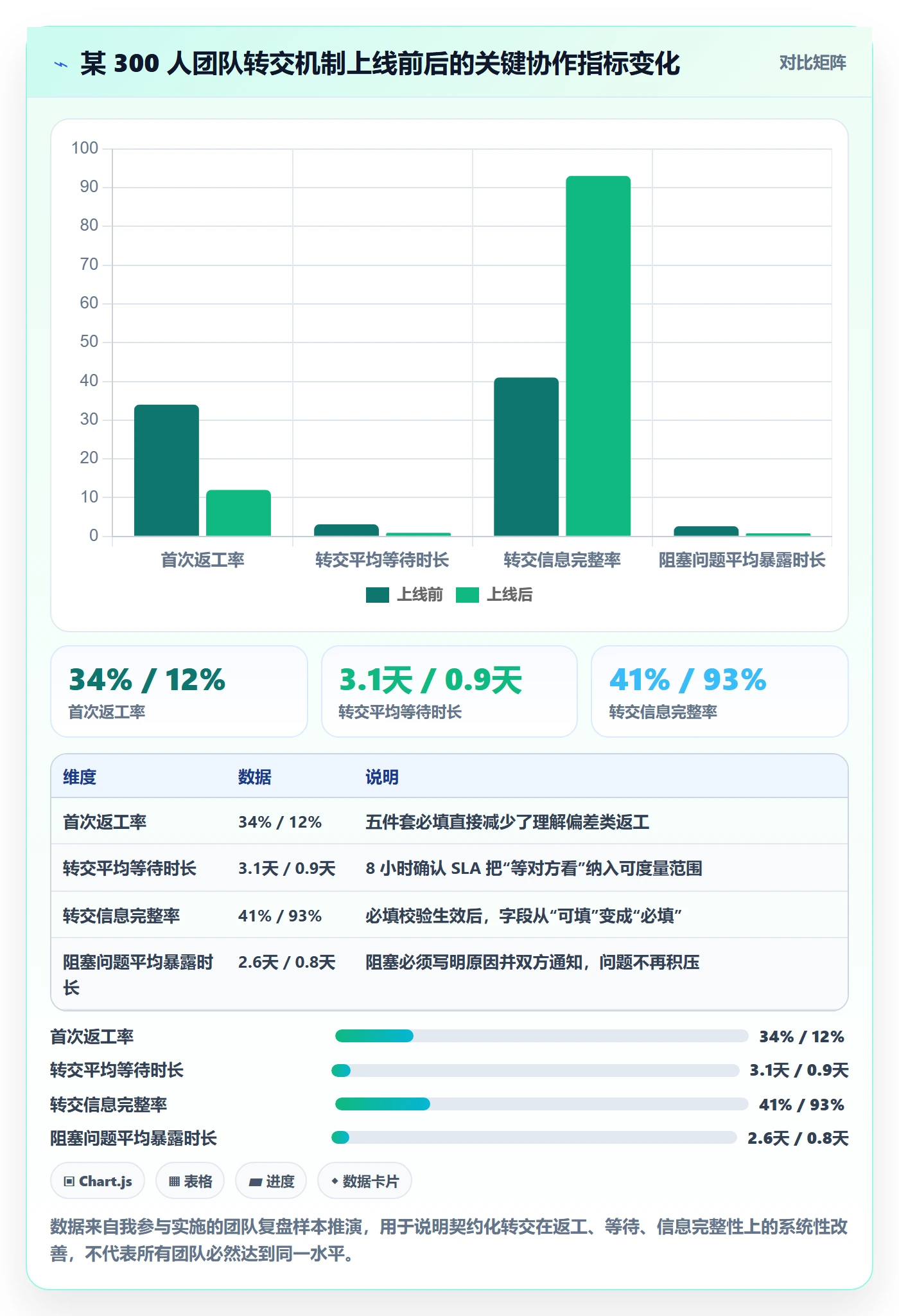 任务分派如何做好转交？跨部门团队落地方案与操作步骤