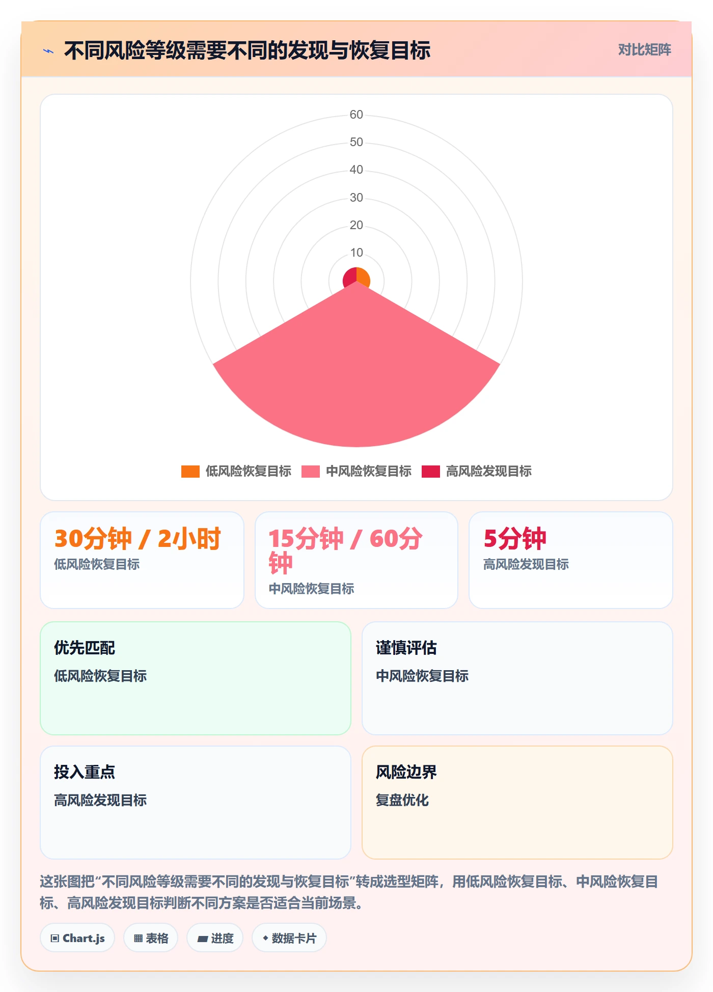 回滚怎么做？项目经理制度设计：发布管理从0到1