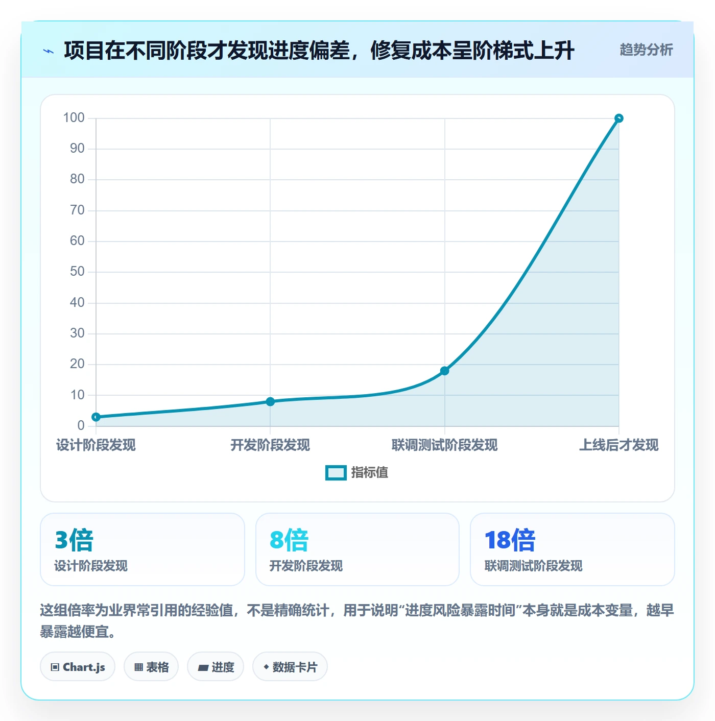 进度管理项目进度教程：项目经理入门指南，避坑指南