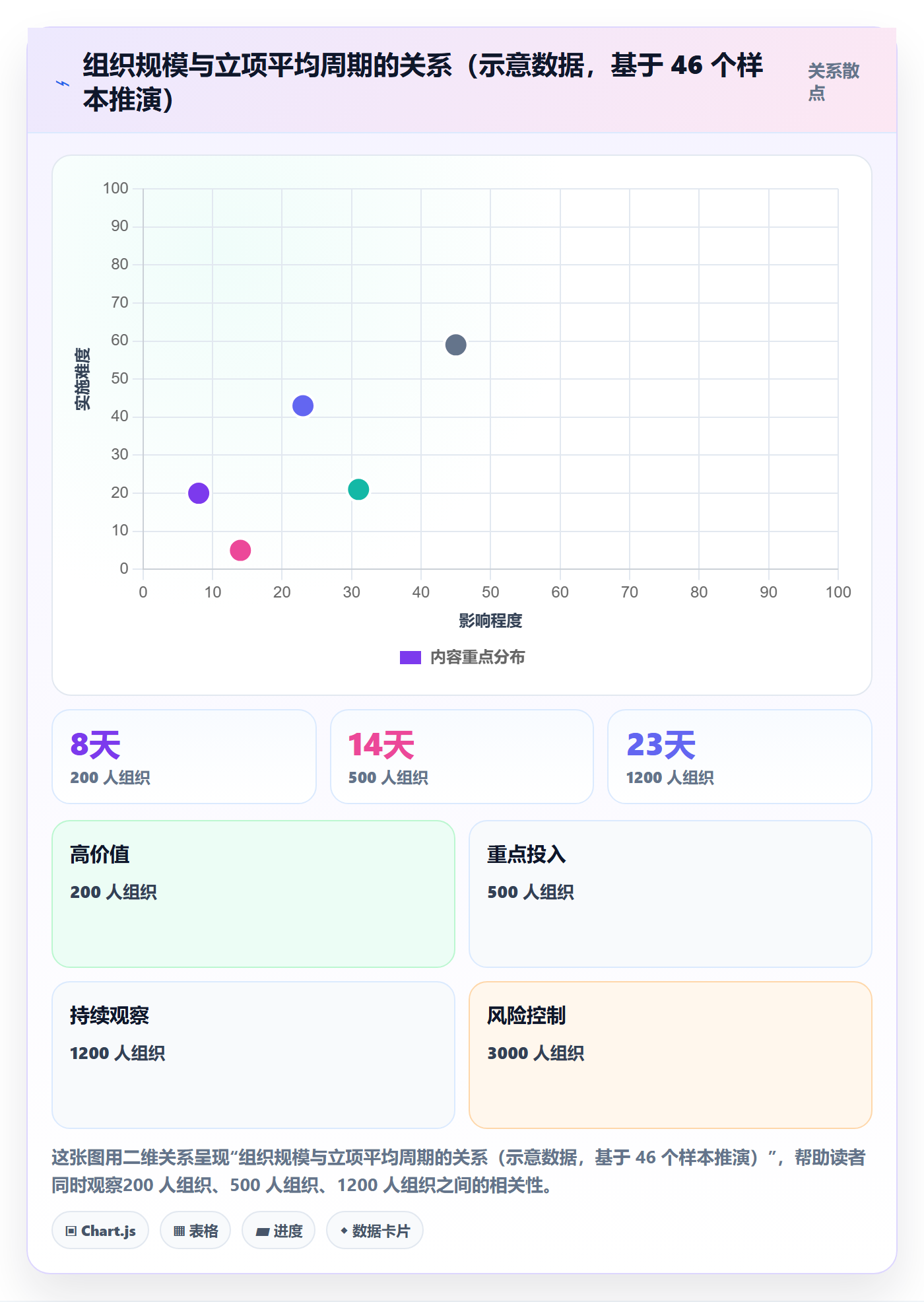 项目背景怎么做?项目负责人流程优化:项目立项从0到1