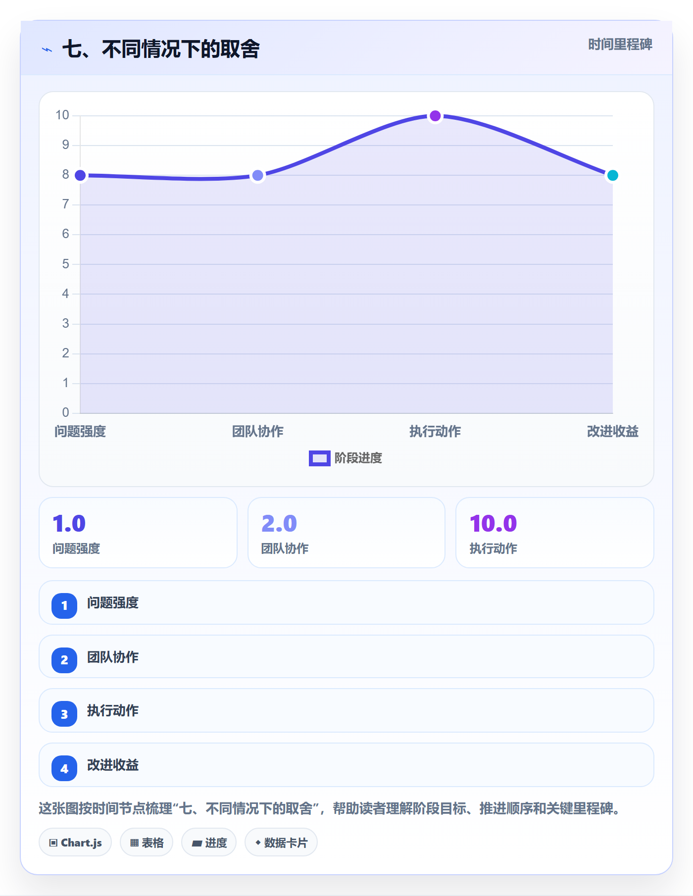 七、不同情况下的取舍