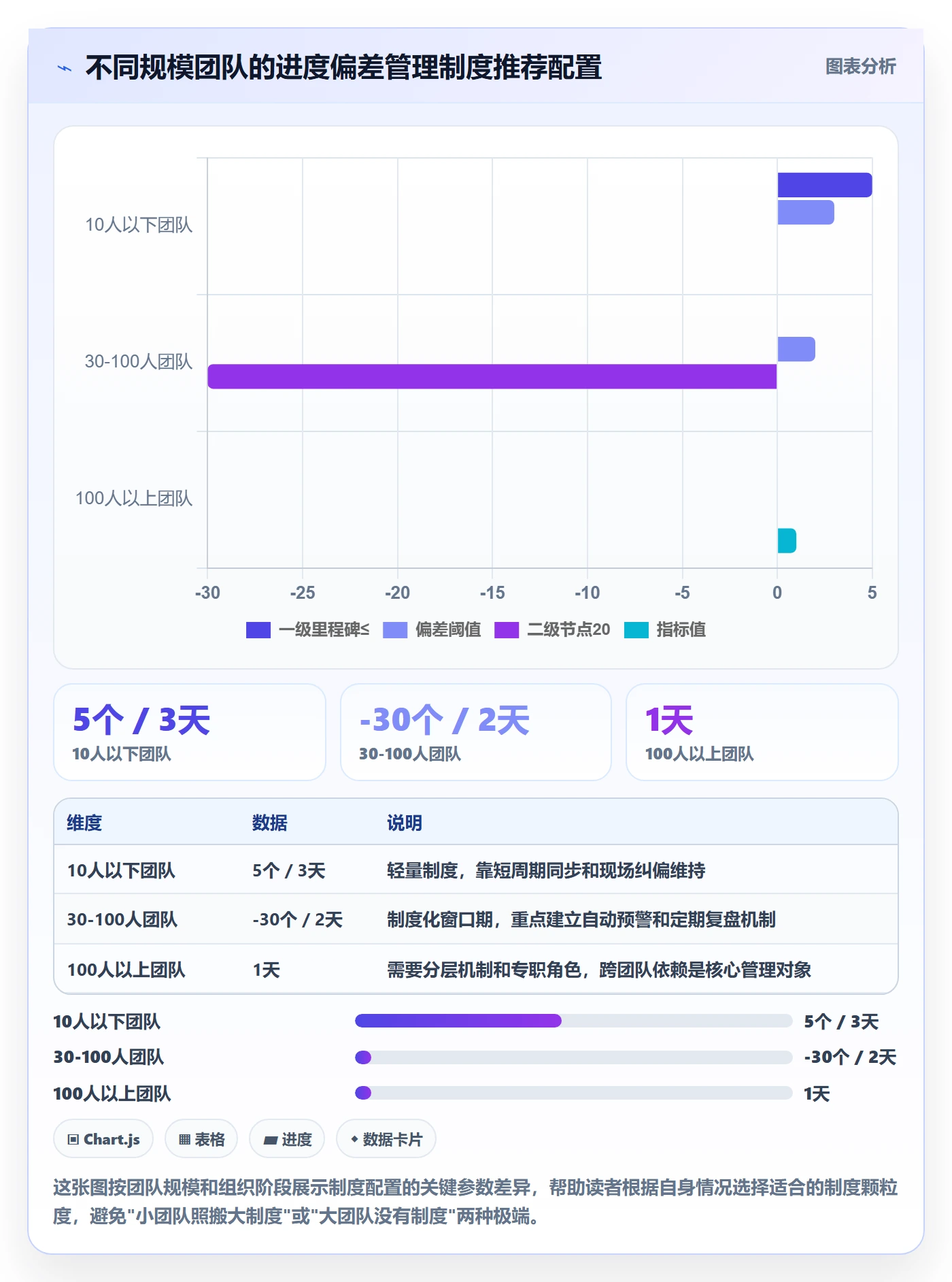 进度偏差管理指南:产品经理如何做好进度管理,制度设计全流程