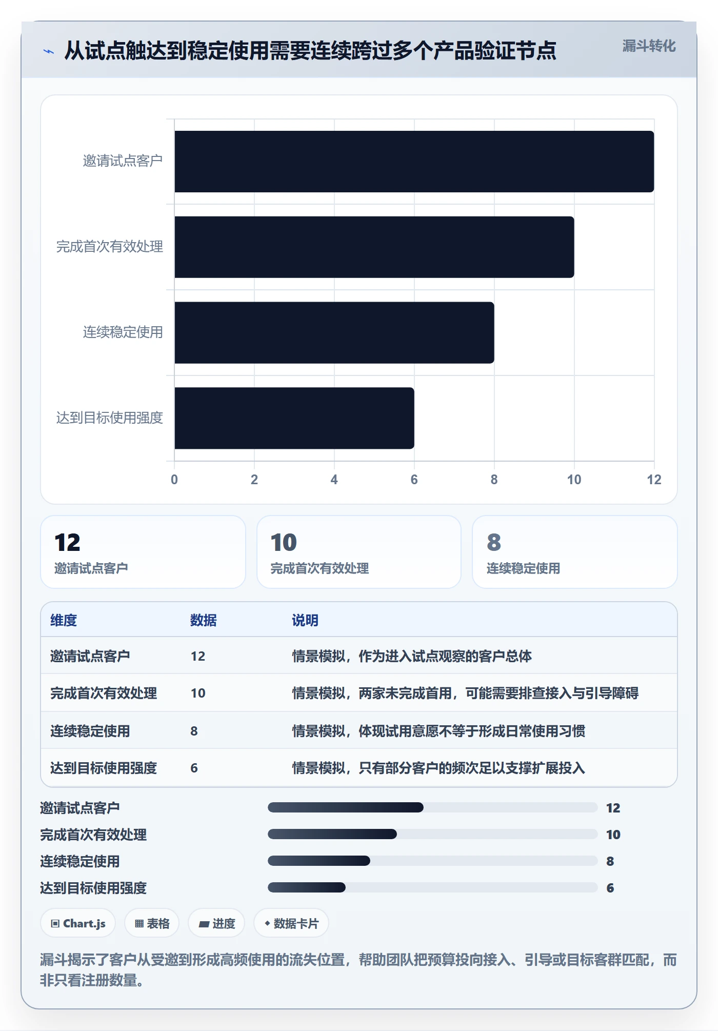 费用管理指南:产品经理如何做好成本管理,最佳实践全流程