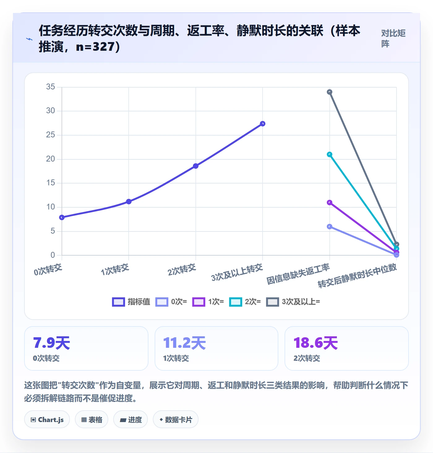 转交管理指南：管理层如何做好任务分派，数据分析全流程