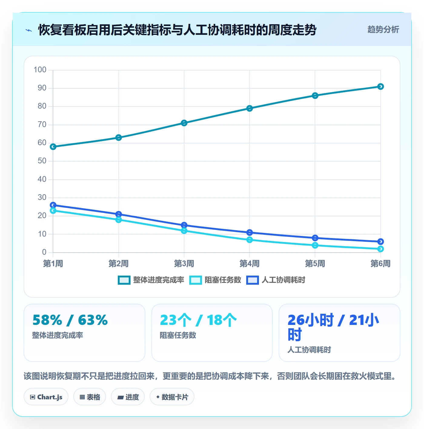 任务执行恢复全流程:跨部门团队数据分析与一文讲清
