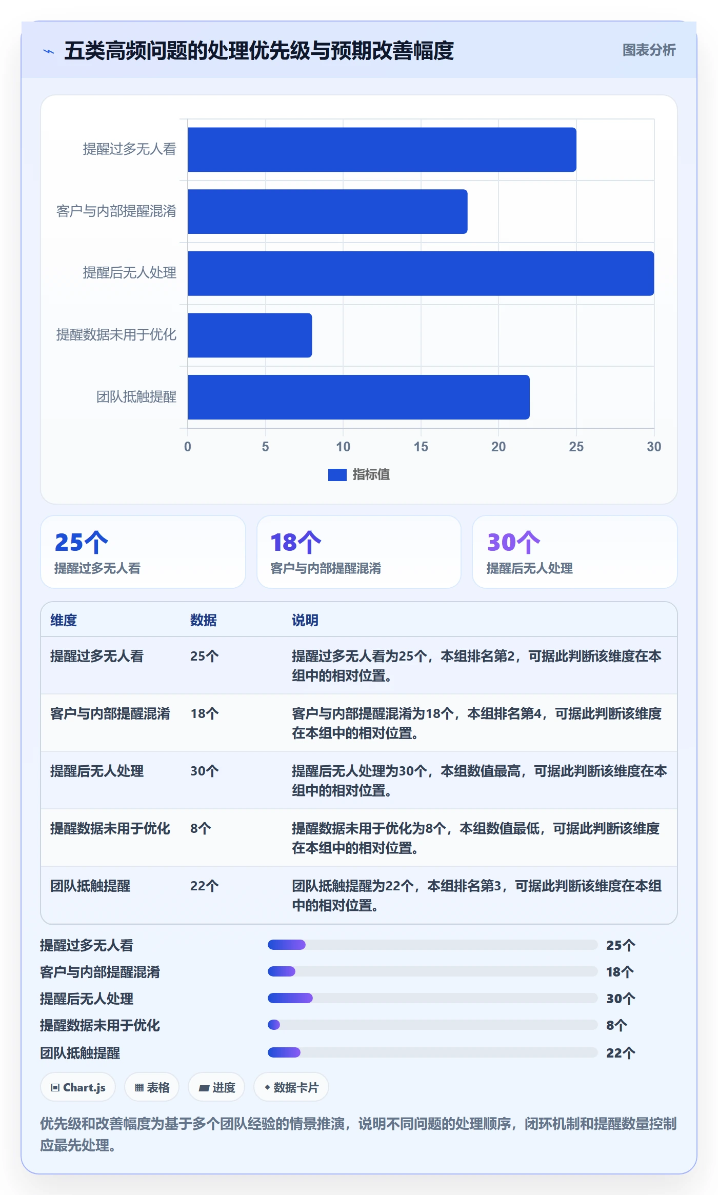 到期提醒怎么做？实施团队流程优化：任务提醒从0到1