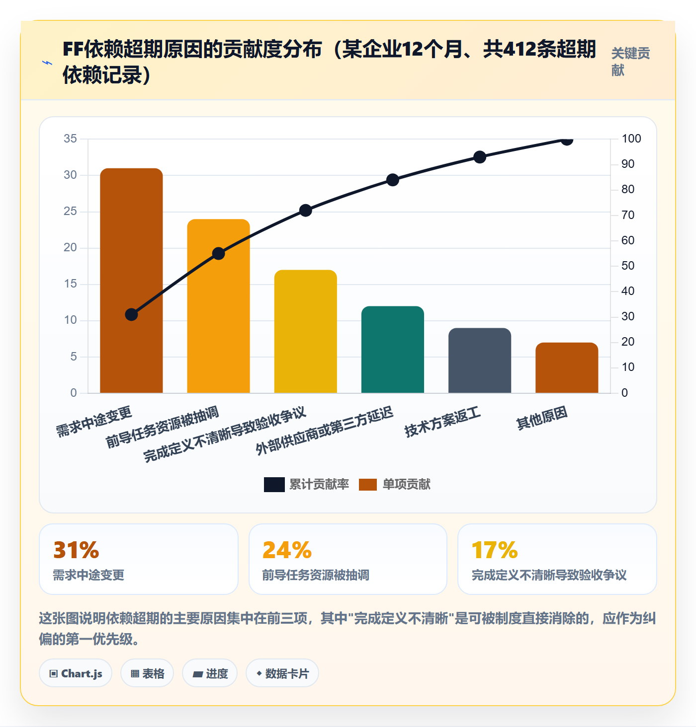 FF管理指南:PMO如何做好任务依赖,制度设计全流程