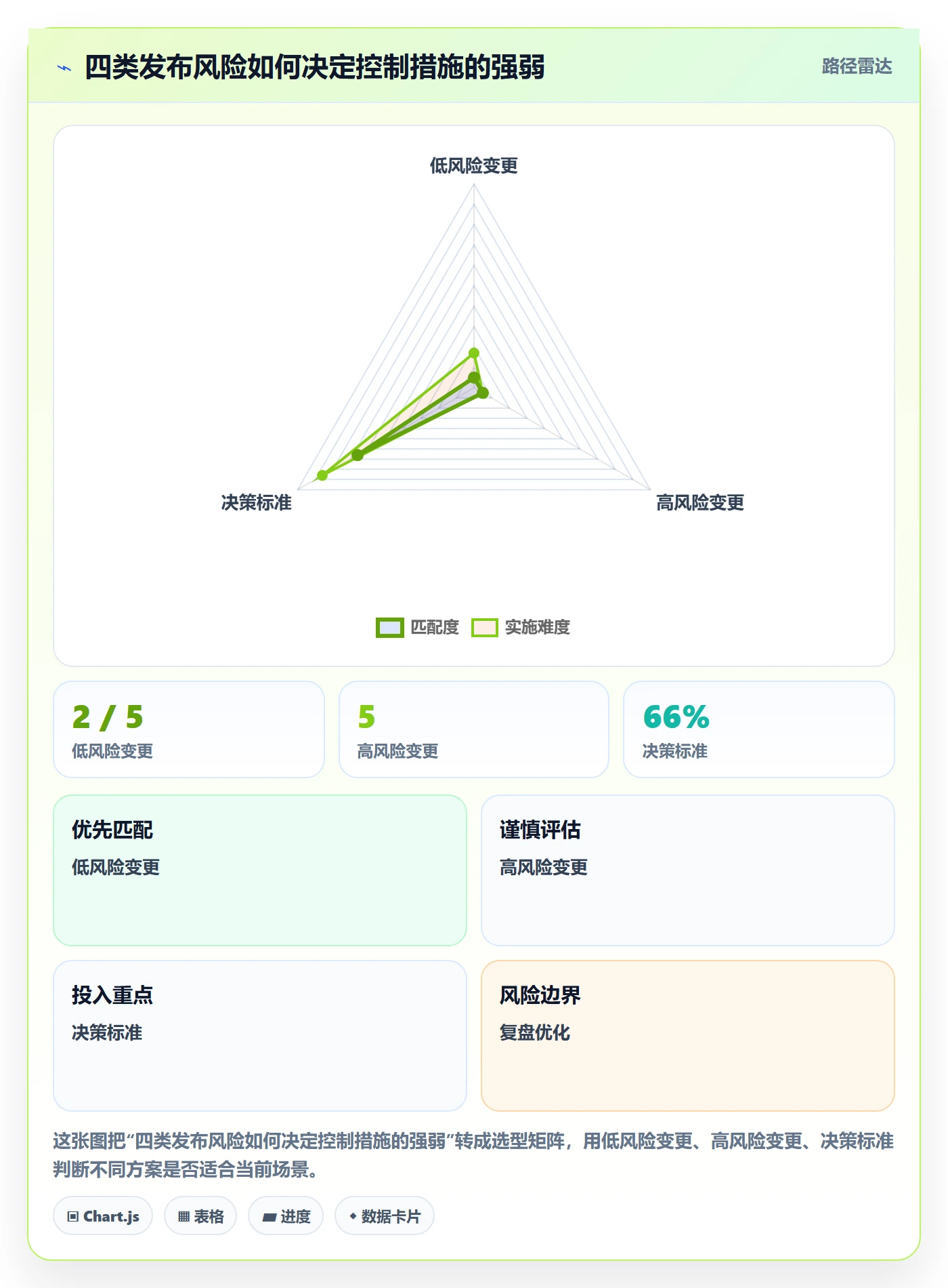上线管理指南:企业管理者如何做好发布管理,落地方案全流程