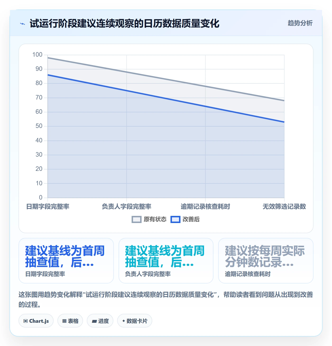 日视图怎么做?项目成员数据分析:日历视图从0到1
