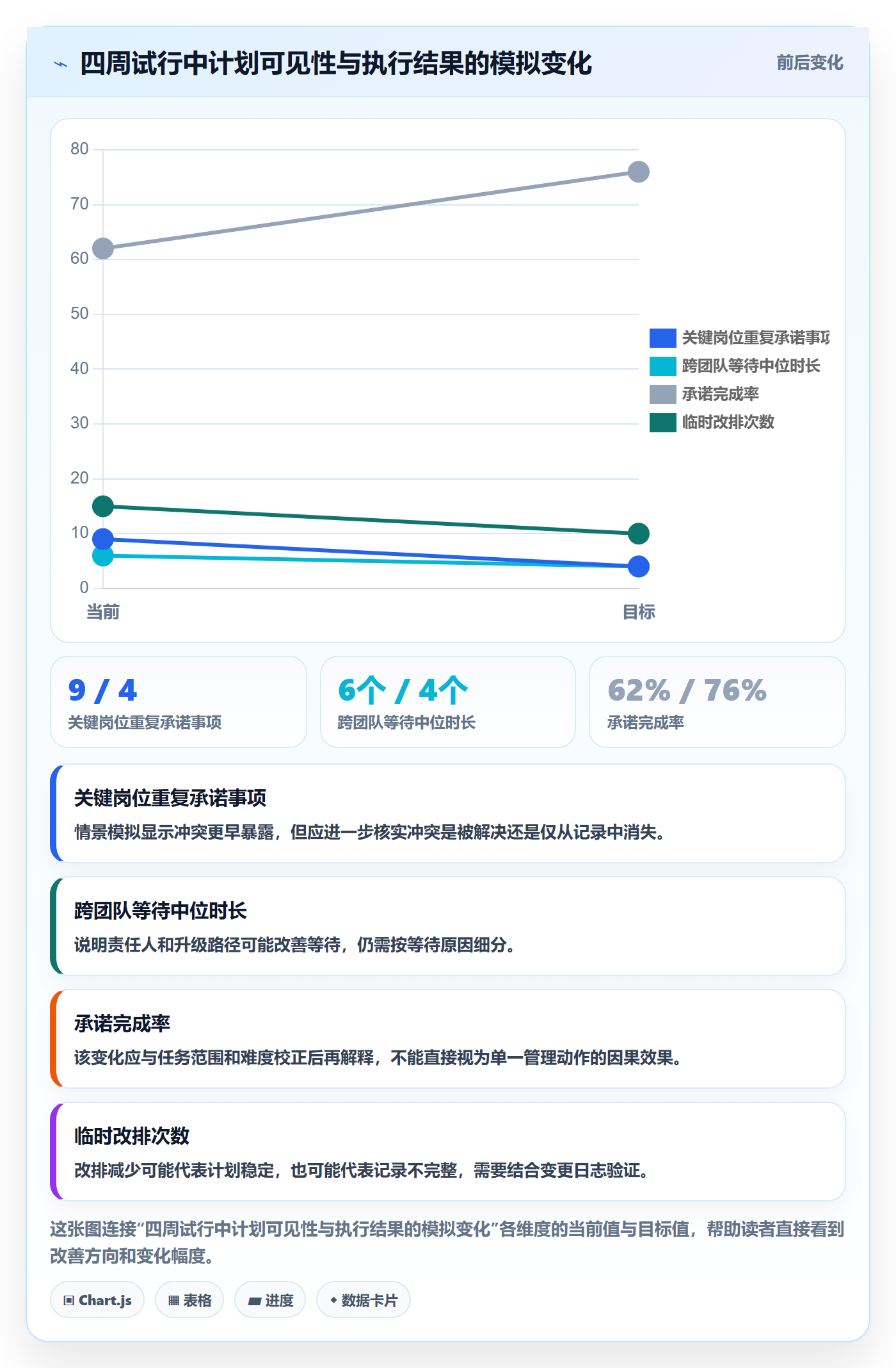 产能实操方法:管理层提升资源负载效率的实操方法方法与模板