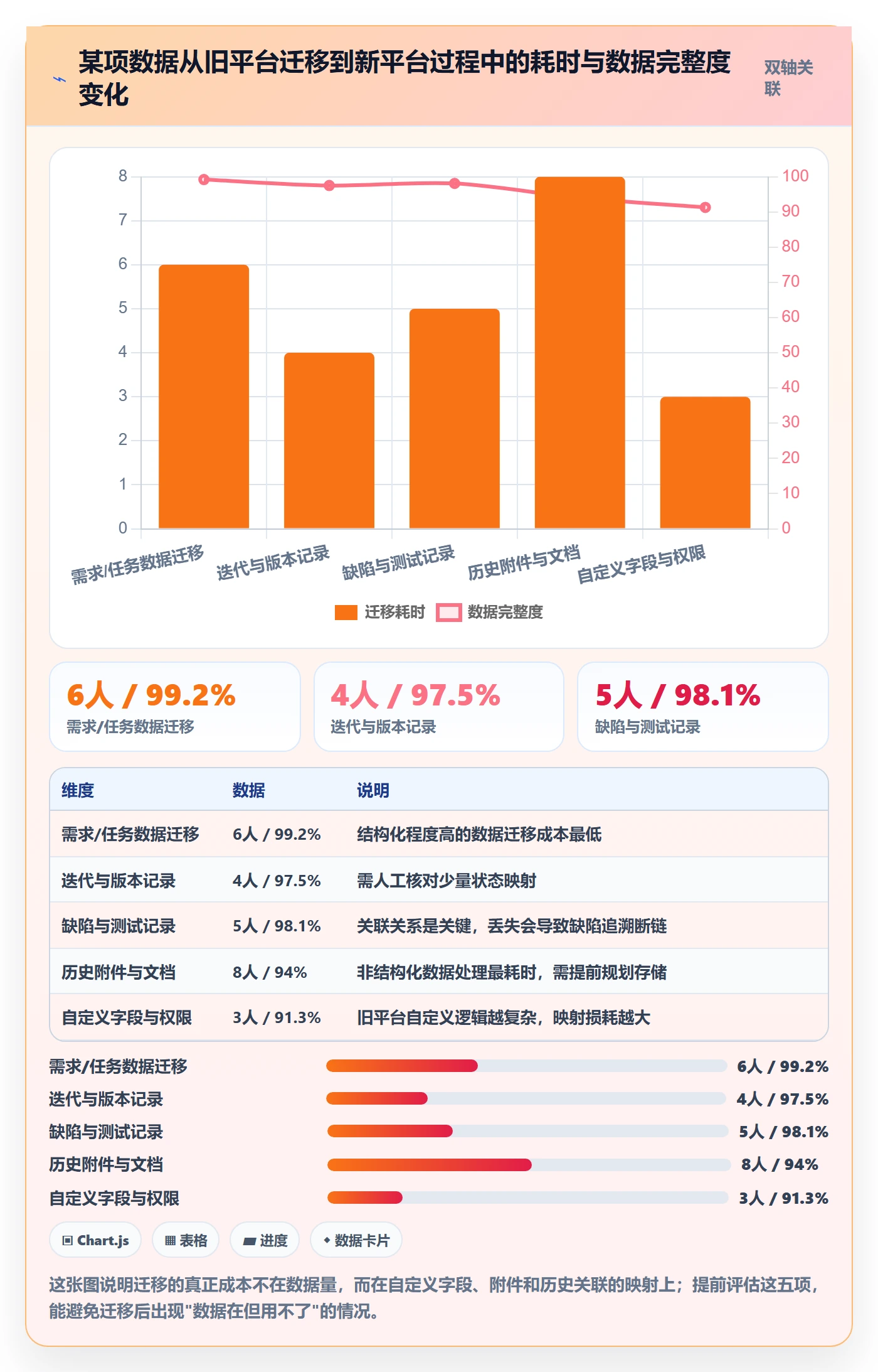 暂停管理指南:企业管理者如何做好任务执行,风险控制全流程