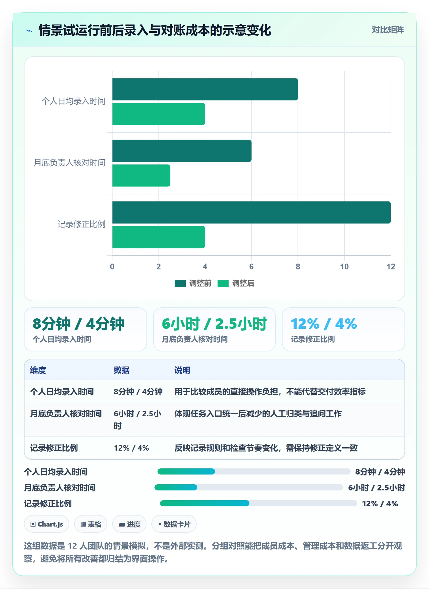 日报工时实操方法:项目成员提升工时表效率的入门指南方法与模板