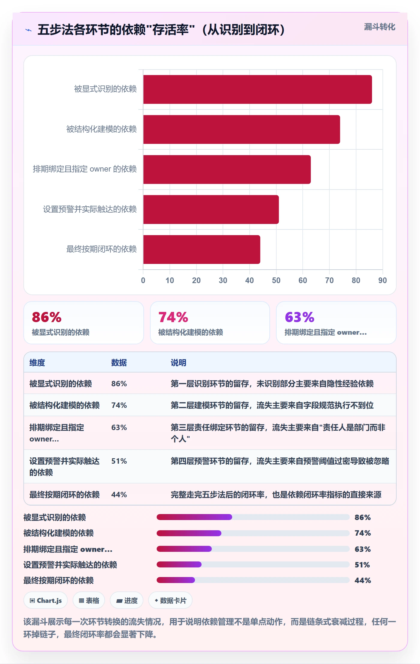 后置任务管理指南:PMO如何做好任务依赖,落地方案全流程