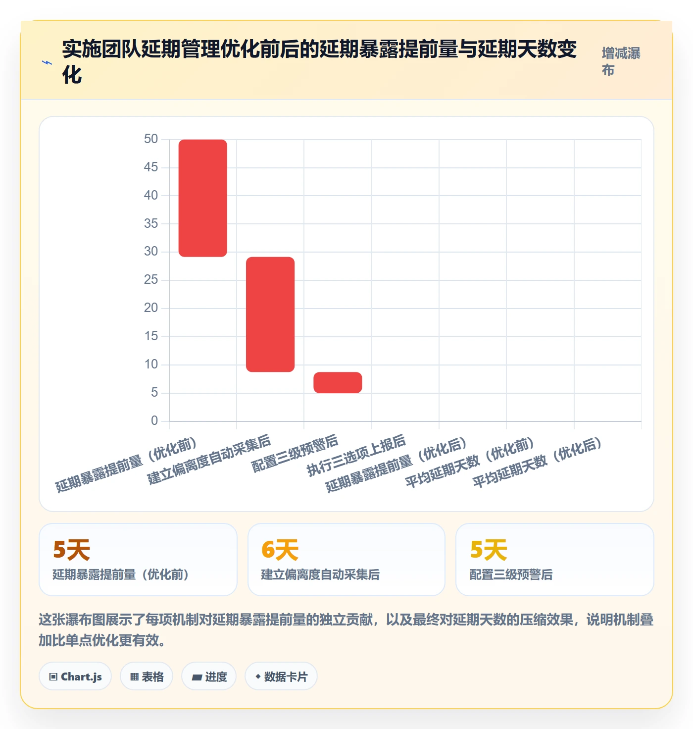 里程碑如何做好节点延期?实施团队最佳实践与操作步骤