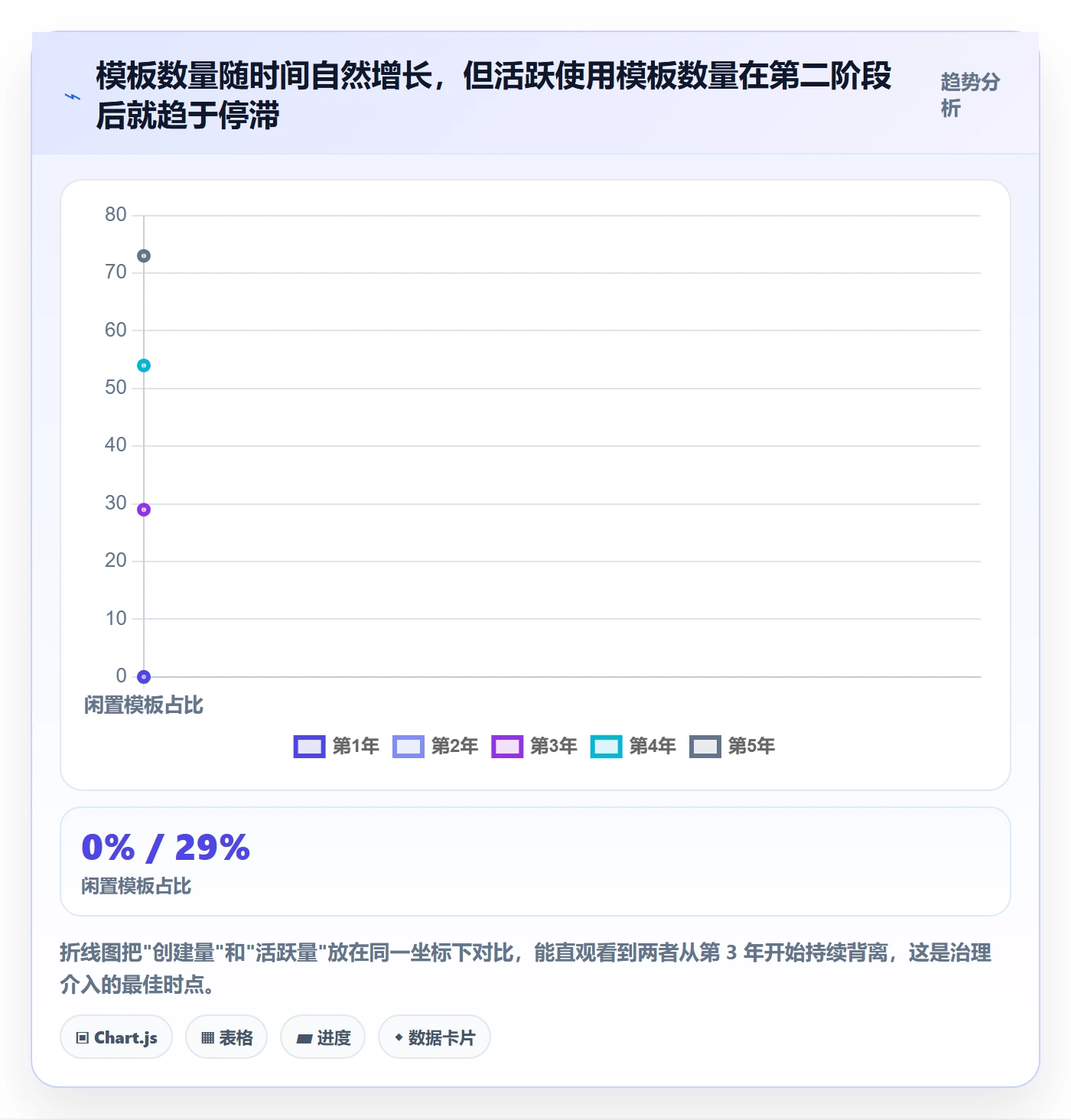 模板流程管理方法大全:企业管理者项目模板流程优化落地清单