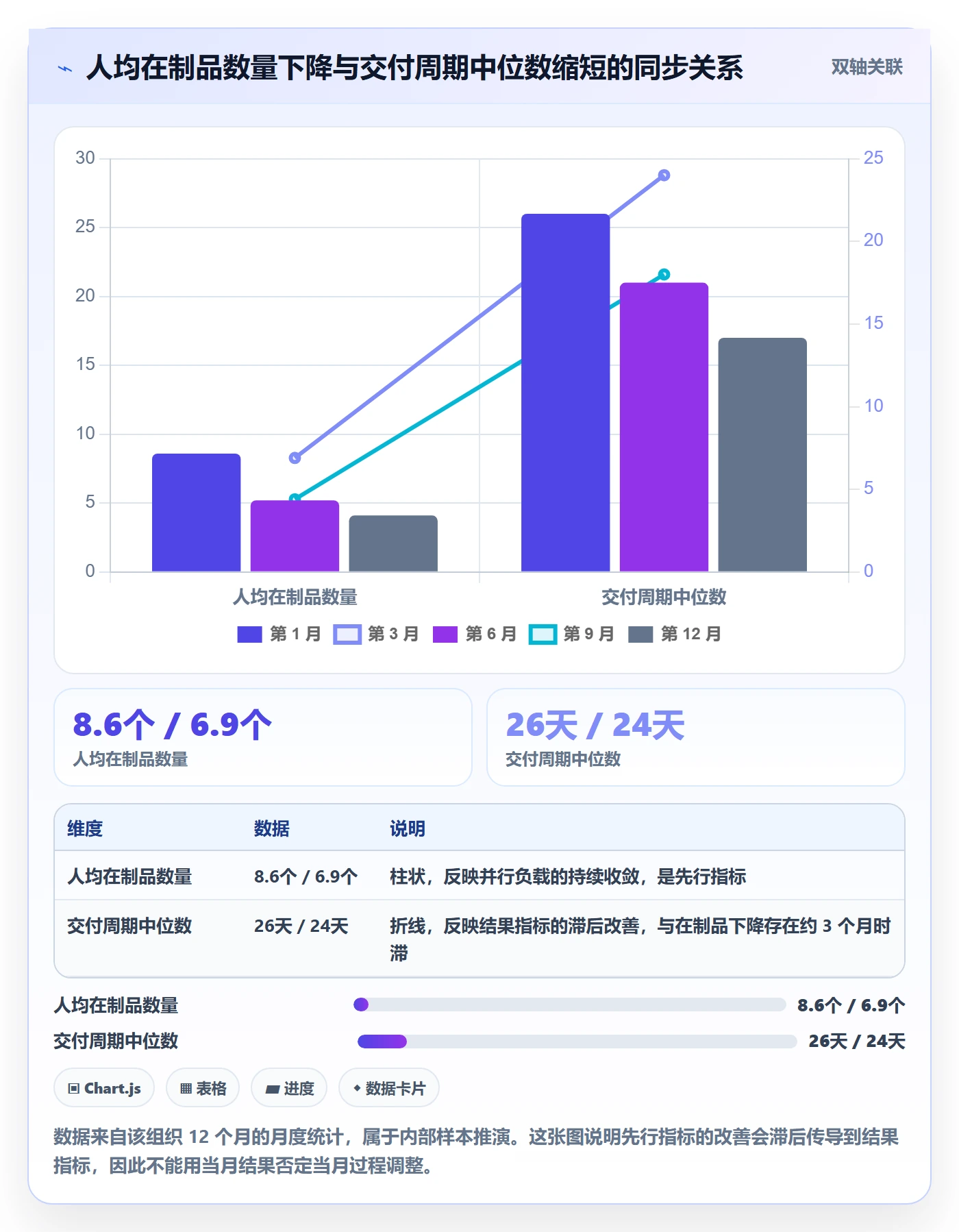 进展流程与规范:研发团队进度跟踪入门指南关键指标