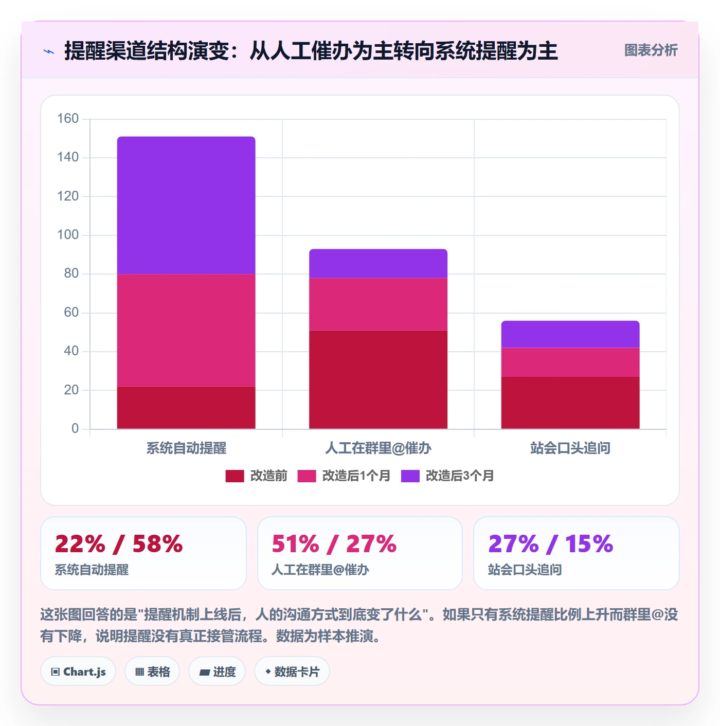 任务提醒到期提醒教程:研发团队协同管理,避坑指南