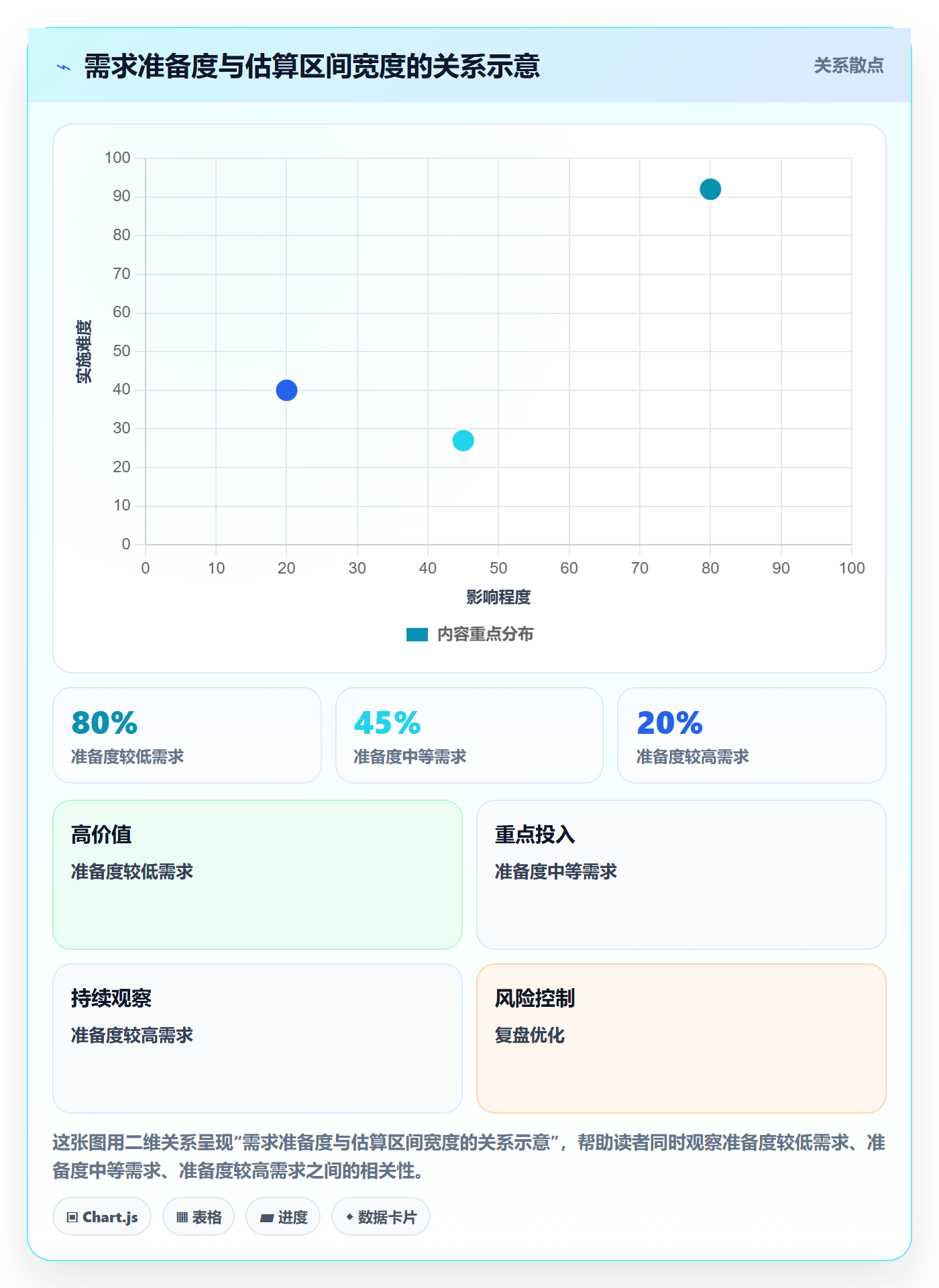 资源评估怎么做?跨部门团队落地方案:需求排期从0到1