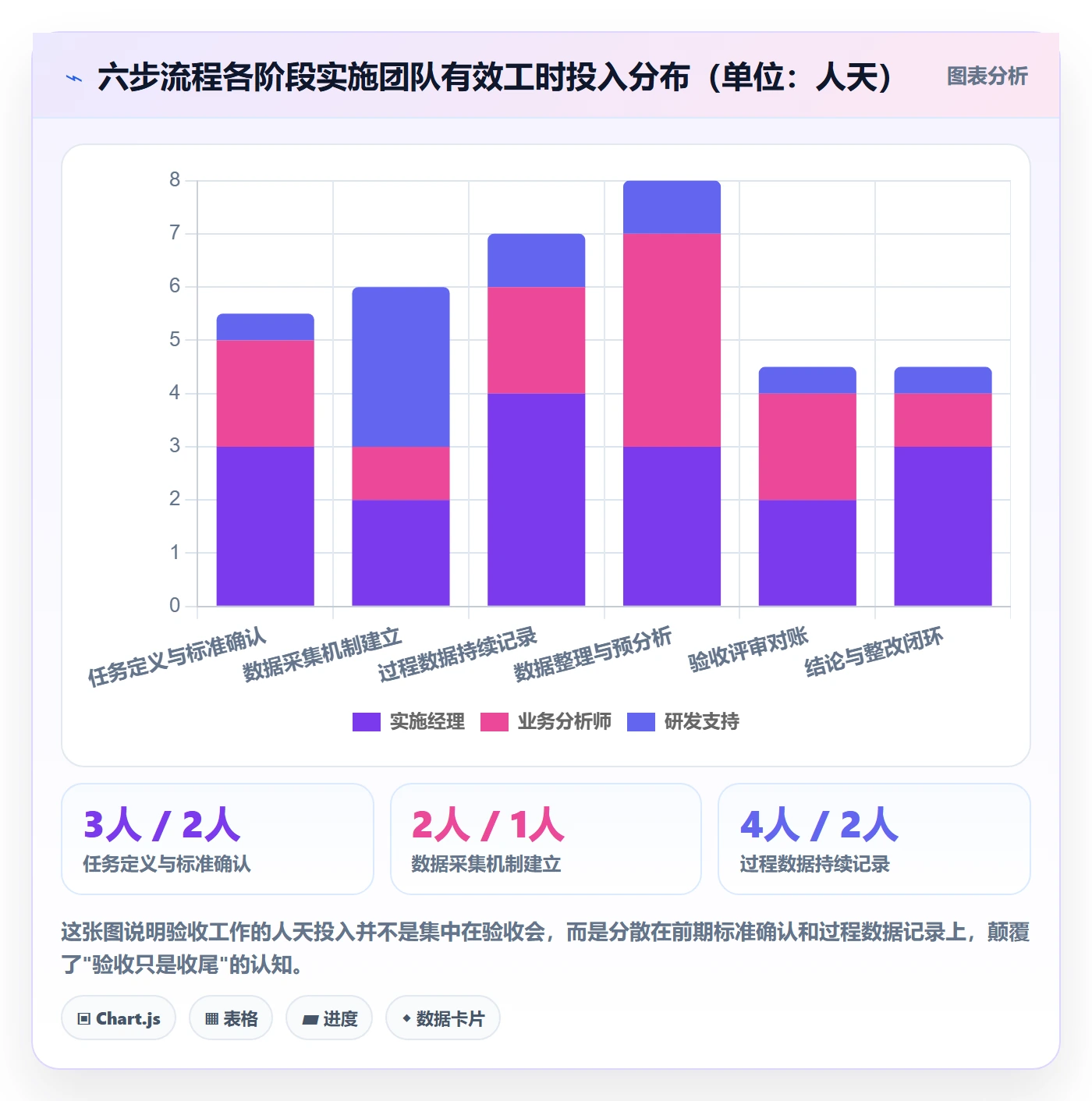 任务验收验收标准全流程：实施团队数据分析与一文讲清