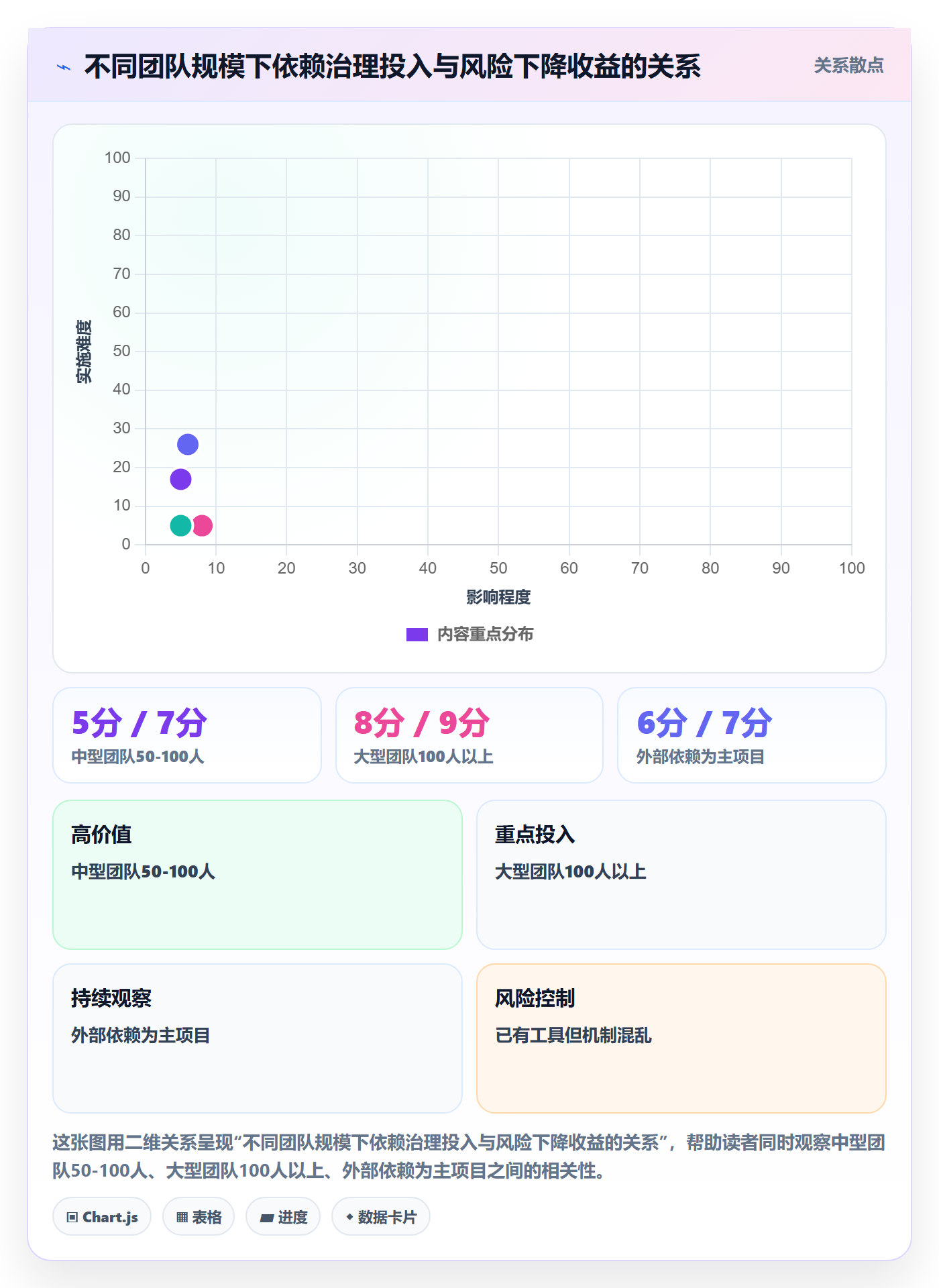 FS最佳实践:研发团队任务依赖风险控制,常见问题