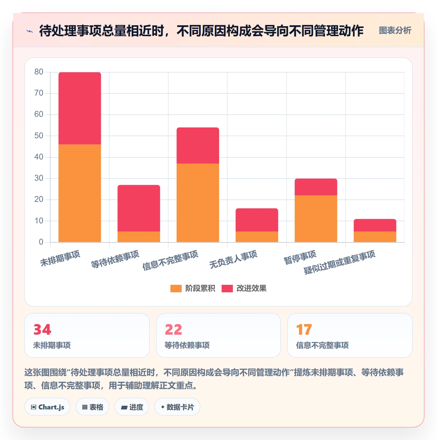 看板待处理教程:项目经理数据分析,避坑指南