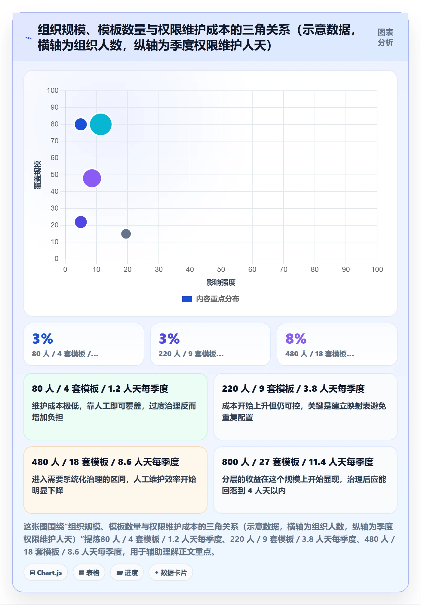 项目模板模板权限全流程:实施团队数据分析与一文讲清