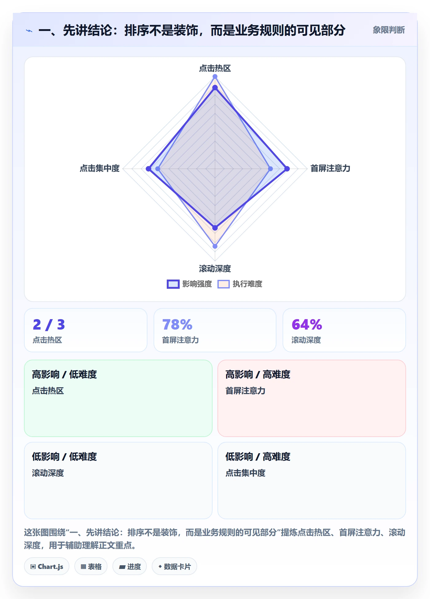 列表视图排序教程：管理层制度设计，避坑指南