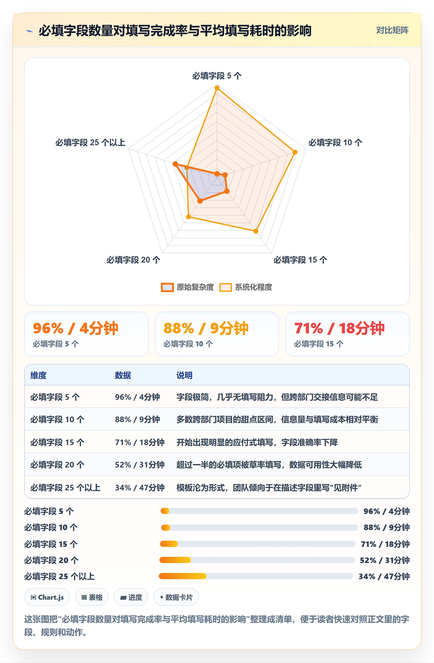 模板阶段最佳实践:跨部门团队项目模板入门指南,常见问题