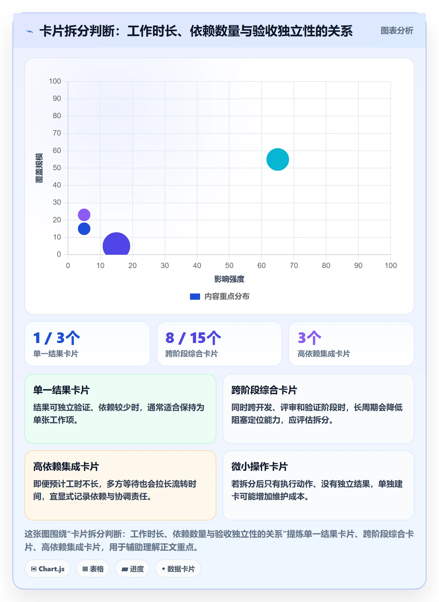 卡片管理方法大全:研发团队看板入门指南落地清单