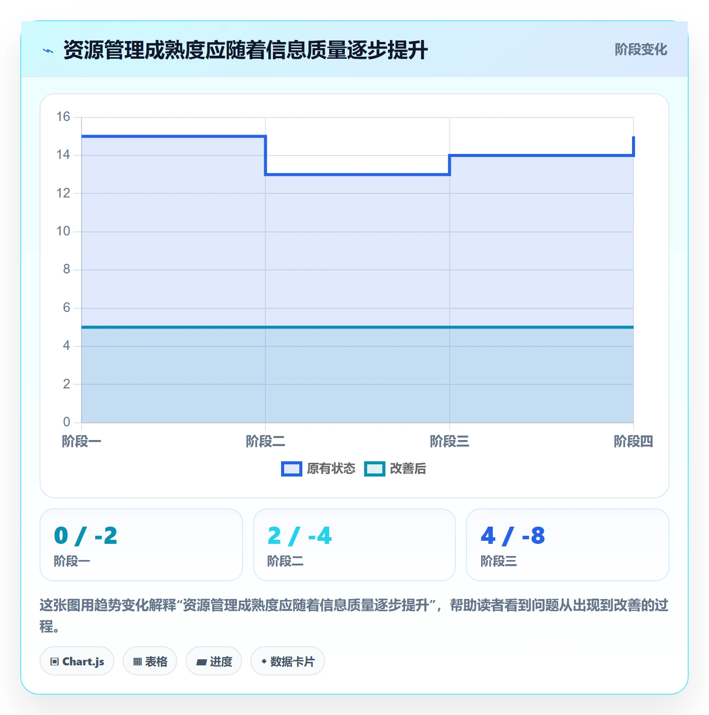 空闲资源落地方案:产品经理开展资源负载的协同管理案例解析