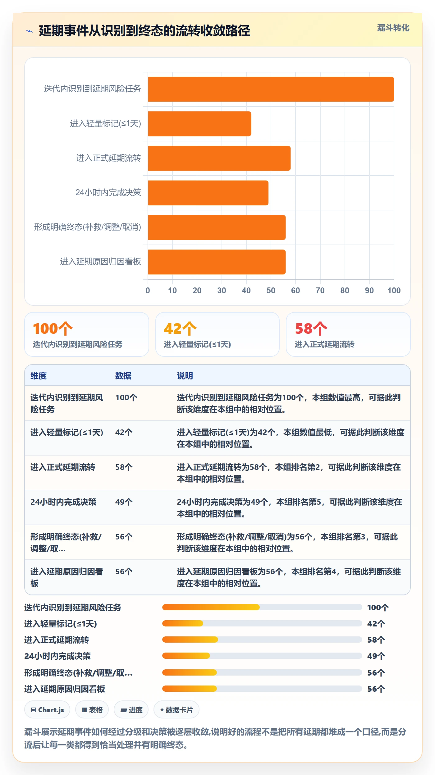 延期流程与规范:研发团队任务执行流程优化关键指标