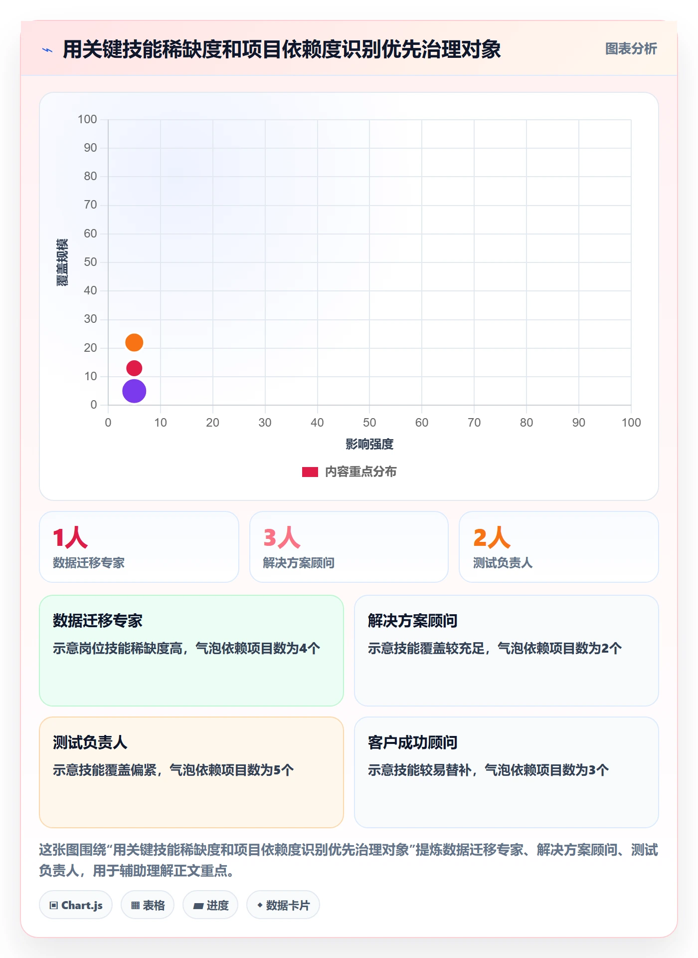 资源实操方法:实施团队提升资源管理效率的流程优化方法与模板