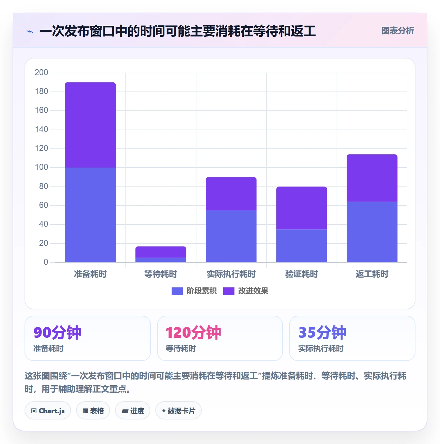 发布管理如何做好上线？项目成员效率提升与操作步骤